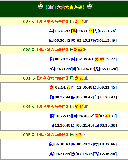 035期澳利澳六肖18码[图]