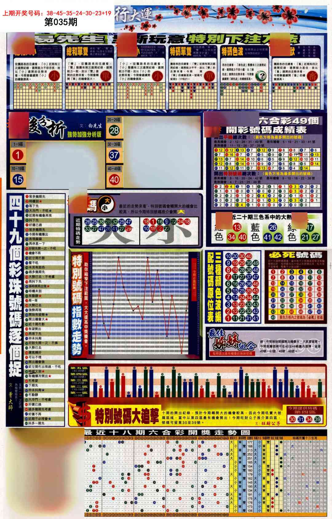 035期贴士皇D加大版[图]